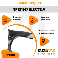 Крыло переднее правое Renault Logan (2004-2015) KUZOVIK